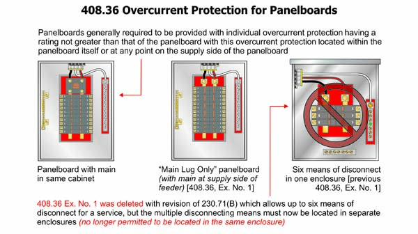 Overcurrent Protection in Panelboards | Captain Code 2020 Web Portal